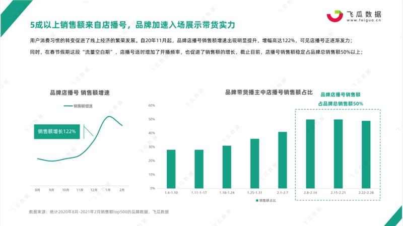 抖音直播比例,抖音普通人怎么直播賣貨漲粉，抖音直播怎么漲粉上  第1張