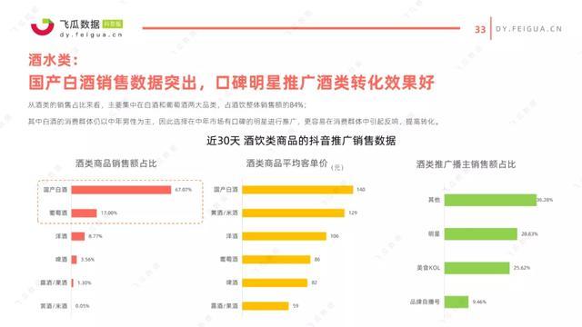 抖音直播比例,抖音普通人怎么直播賣貨漲粉，抖音直播怎么漲粉上  第2張