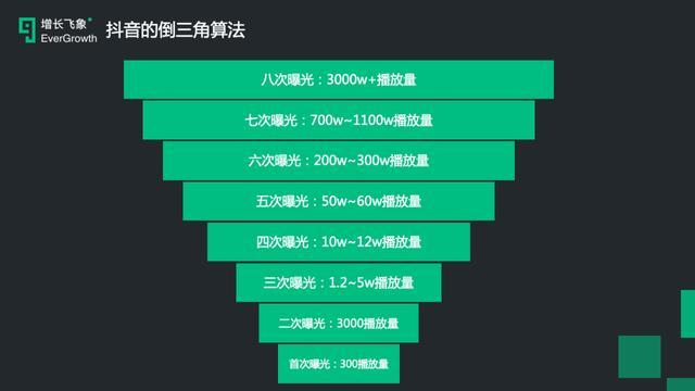 子默抖音直播運營,抖音運營有什么技巧？  第3張