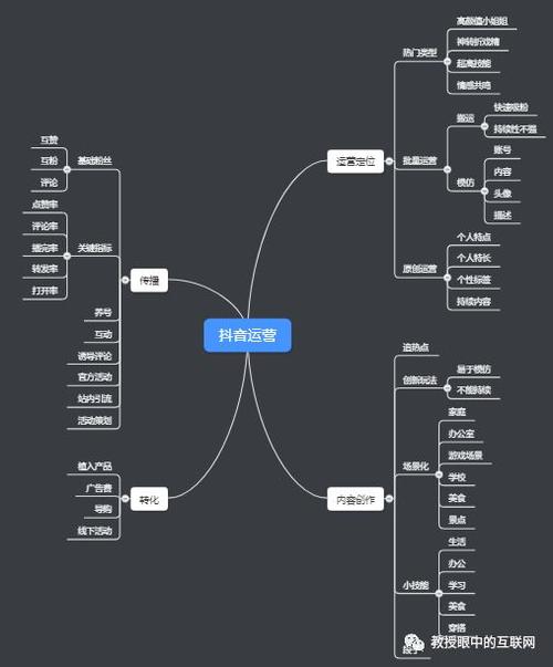 子默抖音直播運營,抖音運營有什么技巧？  第2張