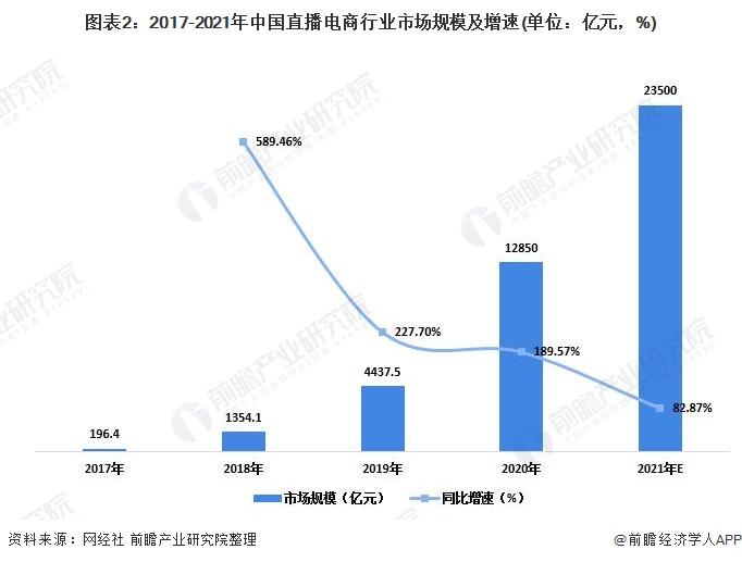 抖音電商直播運(yùn)營(yíng)存在的問(wèn)題及對(duì)策分析,電商直播營(yíng)銷應(yīng)該注意哪  第1張