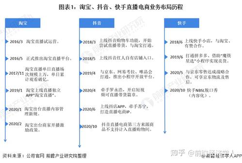 抖音電商直播運(yùn)營(yíng)存在的問(wèn)題及對(duì)策分析,電商直播營(yíng)銷應(yīng)該注意哪  第2張