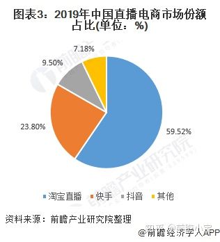 抖音電商直播運(yùn)營(yíng)存在的問(wèn)題及對(duì)策分析,電商直播營(yíng)銷應(yīng)該注意哪  第3張