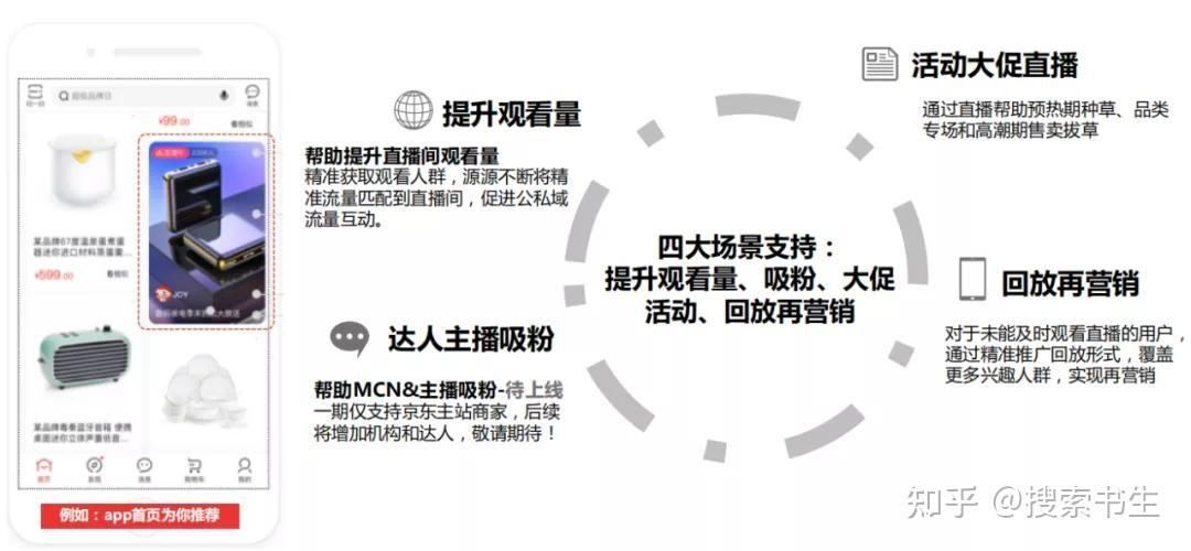 虛擬直播間引流技巧,直播間引流和信息流引流  第3張