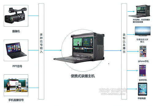 虛擬直播間搭建用什么軟件,虛擬直播軟件開(kāi)發(fā)  第3張