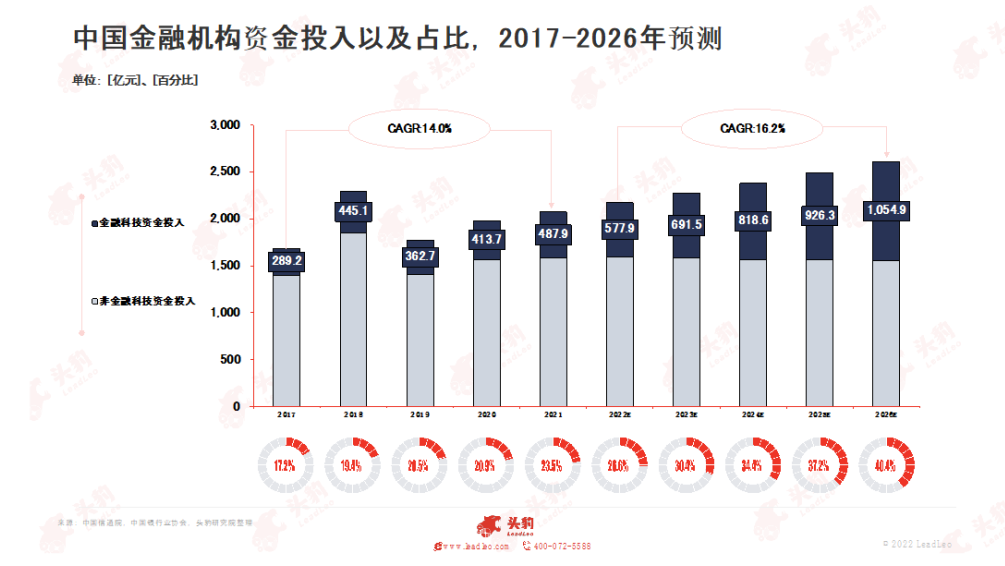 《2022年中國虛擬人產(chǎn)業(yè)發(fā)展白皮書》正式發(fā)布！  第3張