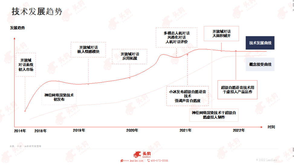 《2022年中國虛擬人產(chǎn)業(yè)發(fā)展白皮書》正式發(fā)布！  第4張