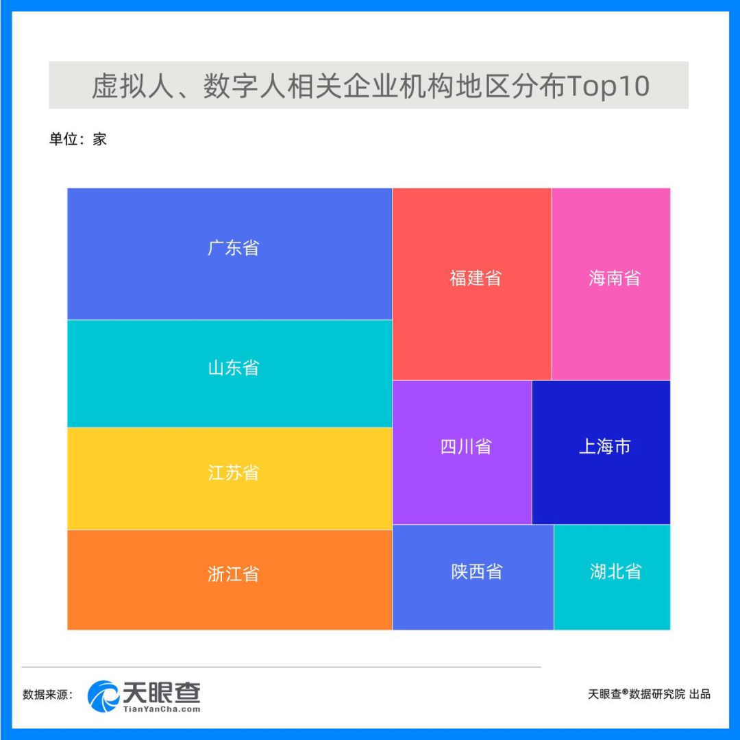 一年新增20萬家企業(yè)，虛擬人已經(jīng)開始繁榮  第3張