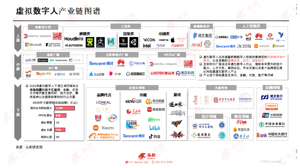 《2022年中國虛擬人產(chǎn)業(yè)發(fā)展白皮書》正式發(fā)布！  第2張