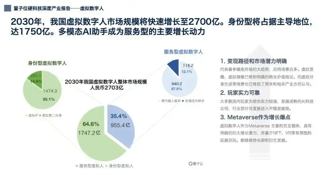 元宇宙賦予數(shù)字人新活力，科技企業(yè)紛紛推出數(shù)字人  第5張