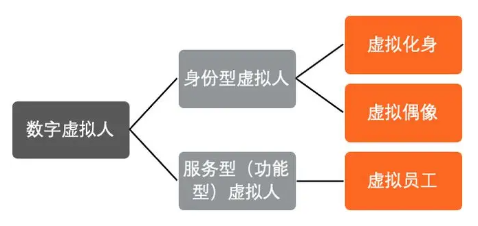 元宇宙賦予數(shù)字人新活力，科技企業(yè)紛紛推出數(shù)字人  第3張