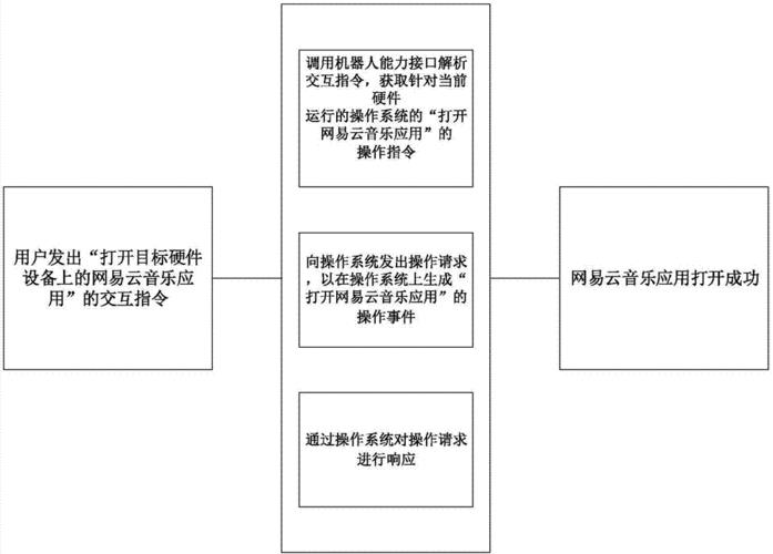 虛擬人物運(yùn)營方式,虛擬人物技術(shù)  第4張