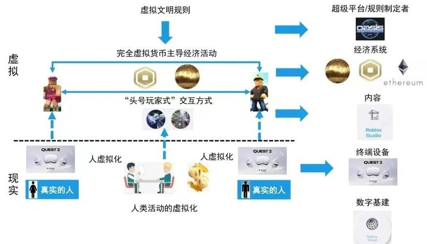 虛擬人物進(jìn)行的財(cái)產(chǎn)統(tǒng)計(jì),虛擬人物進(jìn)行的財(cái)產(chǎn)統(tǒng)計(jì)  第2張