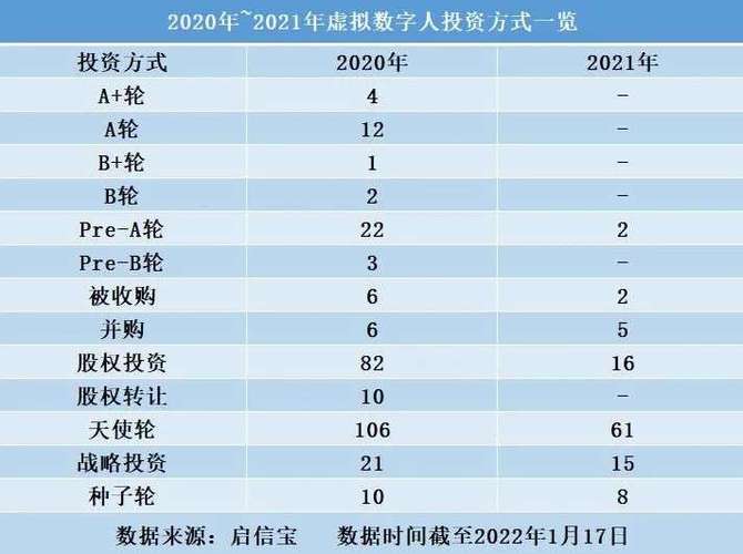 虛擬人現(xiàn)實(shí)上市公司龍頭股,虛擬上市什么意思  第1張