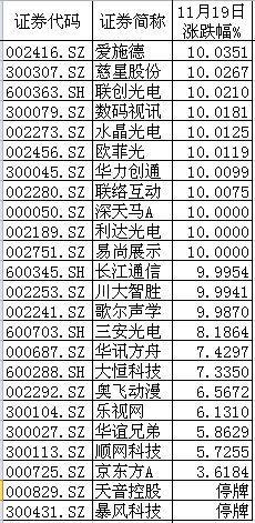 虛擬人現(xiàn)實(shí)上市公司龍頭股,虛擬上市什么意思  第2張