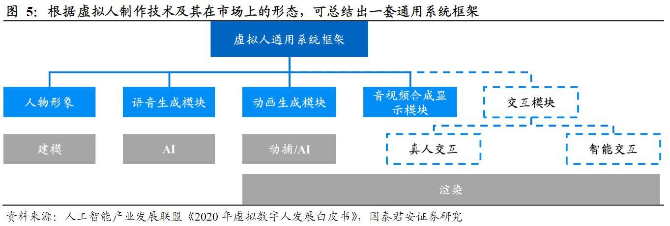 虛擬人的發(fā)展前景,虛擬現(xiàn)實的現(xiàn)狀  第3張