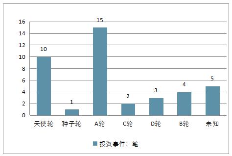 虛擬人的發(fā)展前景,虛擬現(xiàn)實的現(xiàn)狀  第2張