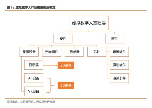 虛擬人行業(yè)分析,虛擬現(xiàn)實企業(yè)排名  第1張