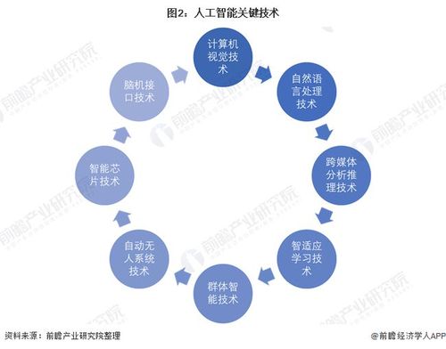 賦予人工智能虛擬人格,人工智能的模型  第1張