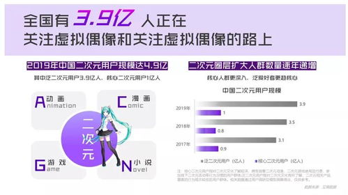 跨元次新星虛擬人物有哪些,跨次元新星百度百科  第2張