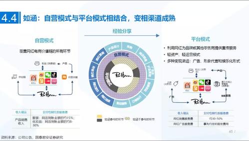 mcn和直播代運營,mcn電商直播運營體系是什么(淘寶直播mcn機構(gòu)是什么意思)  第2張