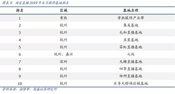 mcn機(jī)構(gòu)直播代運(yùn)營,直播電商mcn(mcn機(jī)構(gòu)招聘主播)  第1張