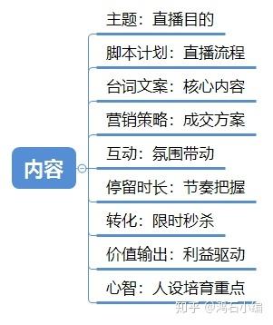 什么直播代運營比較好,淘寶直播代運營哪個公司好(直播代運營公司排名)  第1張