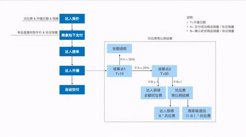 代運(yùn)營模式直播案例,代運(yùn)營的模式(店鋪直播代運(yùn)營)  第1張