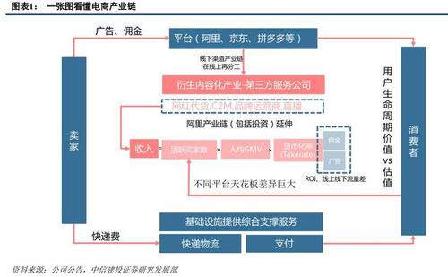 代運營電商直播人力成本,淘寶直播代運營公司(店鋪直播代運營)  第1張