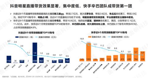 代運營直播帶貨公司服務模式,直播帶貨管理模式(帶貨直播公司如何運營)  第3張