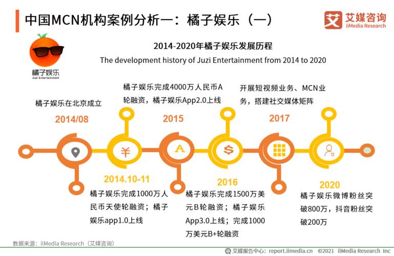 代運營直播帶貨公司服務模式,直播帶貨管理模式(帶貨直播公司如何運營)  第4張