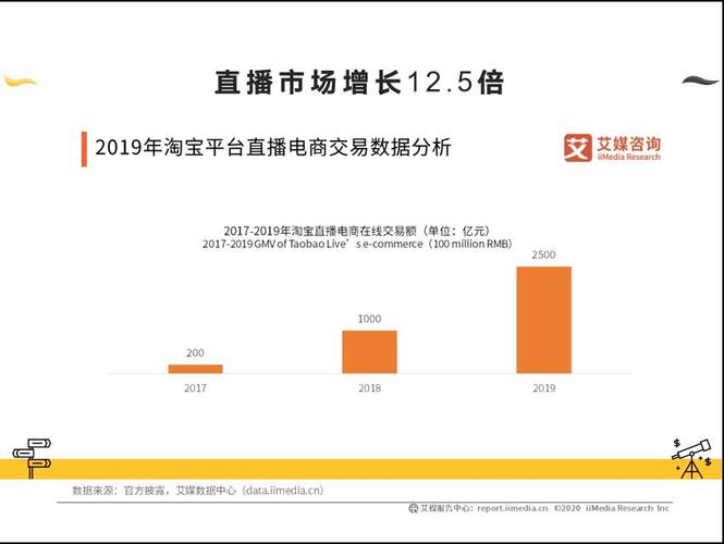 代運(yùn)營(yíng)直播帶貨可靠嗎,直播帶貨都是真的嗎(直播帶貨可靠嗎?)  第3張