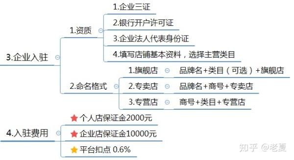 代運(yùn)營(yíng)直播怎么收取費(fèi)用,直播代理如何賺錢(做一個(gè)直播平臺(tái)的費(fèi)用)  第2張