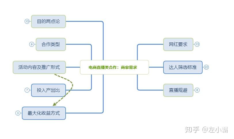 代運(yùn)營(yíng)直播方案,直播代運(yùn)營(yíng)合同(直播代運(yùn)營(yíng)怎么收費(fèi))  第3張