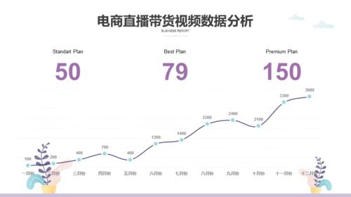 代運營直播電商公司排行榜,上海代運營電商公司(上海電商代運營哪家最大)  第2張