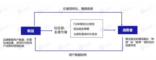 代運營直播電商能做的業(yè)務,直播代運營是什么意思(電商運營和直播運營的區(qū)別)  第2張