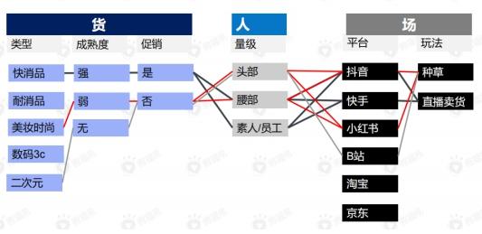 品牌直播代運(yùn)營(yíng)公司盈利模式,做直播公司盈利模式(直播的盈利模式有哪些)  第2張