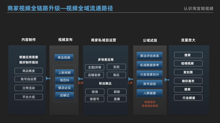 品牌直播代運(yùn)營(yíng)公司盈利模式,做直播公司盈利模式(直播的盈利模式有哪些)  第4張