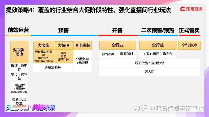 品牌線上直播代運(yùn)營模式,做電商直播平臺(傳統(tǒng)電商直播平臺)  第3張