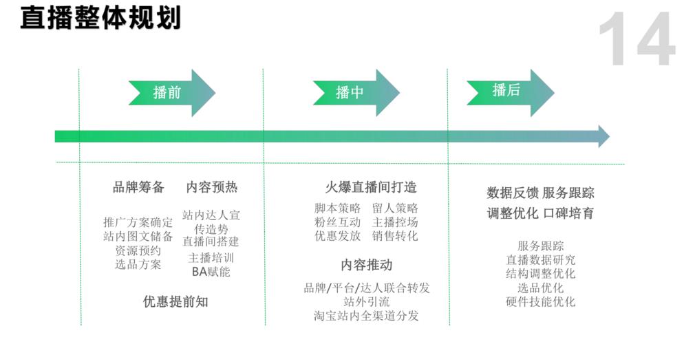 品牌線上直播代運(yùn)營模式,做電商直播平臺(傳統(tǒng)電商直播平臺)  第4張