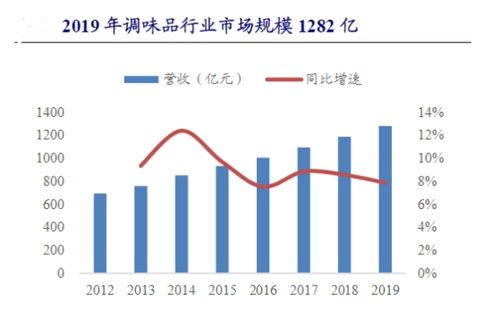 哈爾濱直播帶貨代運營,本地直播帶貨(哈爾濱招聘帶貨主播)  第4張