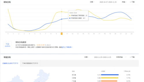 哈爾濱直播帶貨代運營,本地直播帶貨(哈爾濱招聘帶貨主播)  第2張