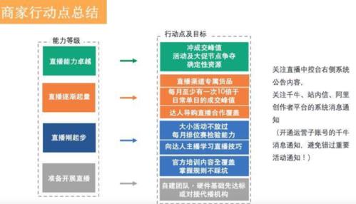 大白電商直播代運營,電商直播運營的工作內(nèi)容(電商直播間運營)  第4張