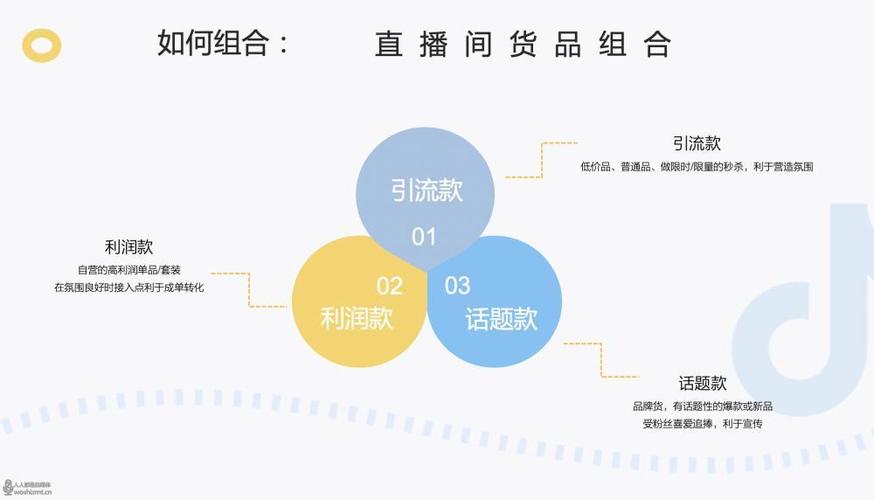 寧波直播帶貨代運營,寧波電商直播基地(寧波抖音電商直播基地)  第2張