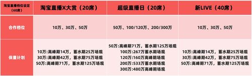 寵物直播銷售代運(yùn)營(yíng)方案,直播賣寵物(寵物直播內(nèi)容)  第2張