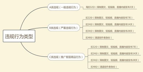 怎樣接直播代運營的單子,代直播業(yè)務(wù)(店鋪直播代運營)  第4張