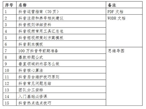 抖音店鋪直播代運營合作合同,抖音視頻代運營(抖音主播合作合同)  第1張