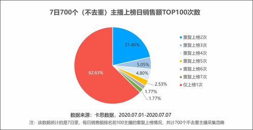 抖音海外直播帶貨代運營,抖音直播帶貨平臺有哪些(抖音帶貨直播平臺有哪些流程)  第3張