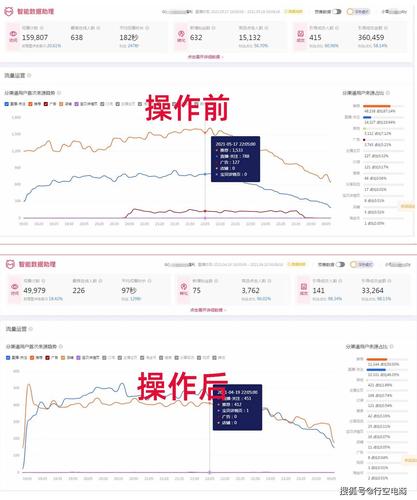 新手做淘寶直播權(quán)重運營代申請,淘寶直播代運營靠譜嗎(淘寶直播代運營收費模式)  第1張