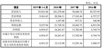 杭州直播代運(yùn)營(yíng)公司排名,杭州電商直播公司排名(直播電商 杭州)  第1張